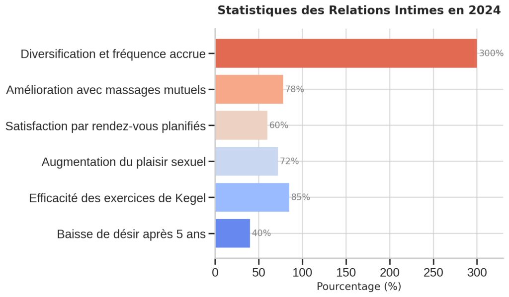 Raviver le désir dans son couple