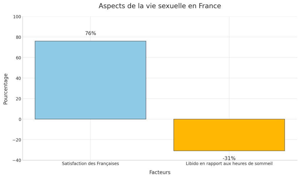 Les fondamentaux d'une vie sexuelle épanouie